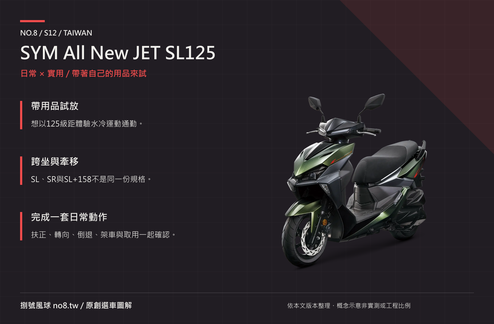 SYM All New JET SL125｜原創實用機能圖解